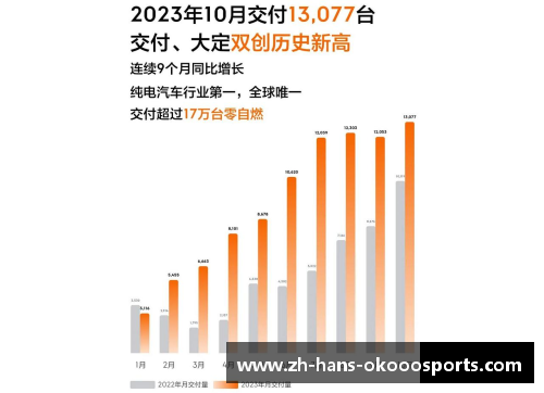 okooo澳客1.2053万台！极氪公布9月交付量：季度交付再创新高 - 副本